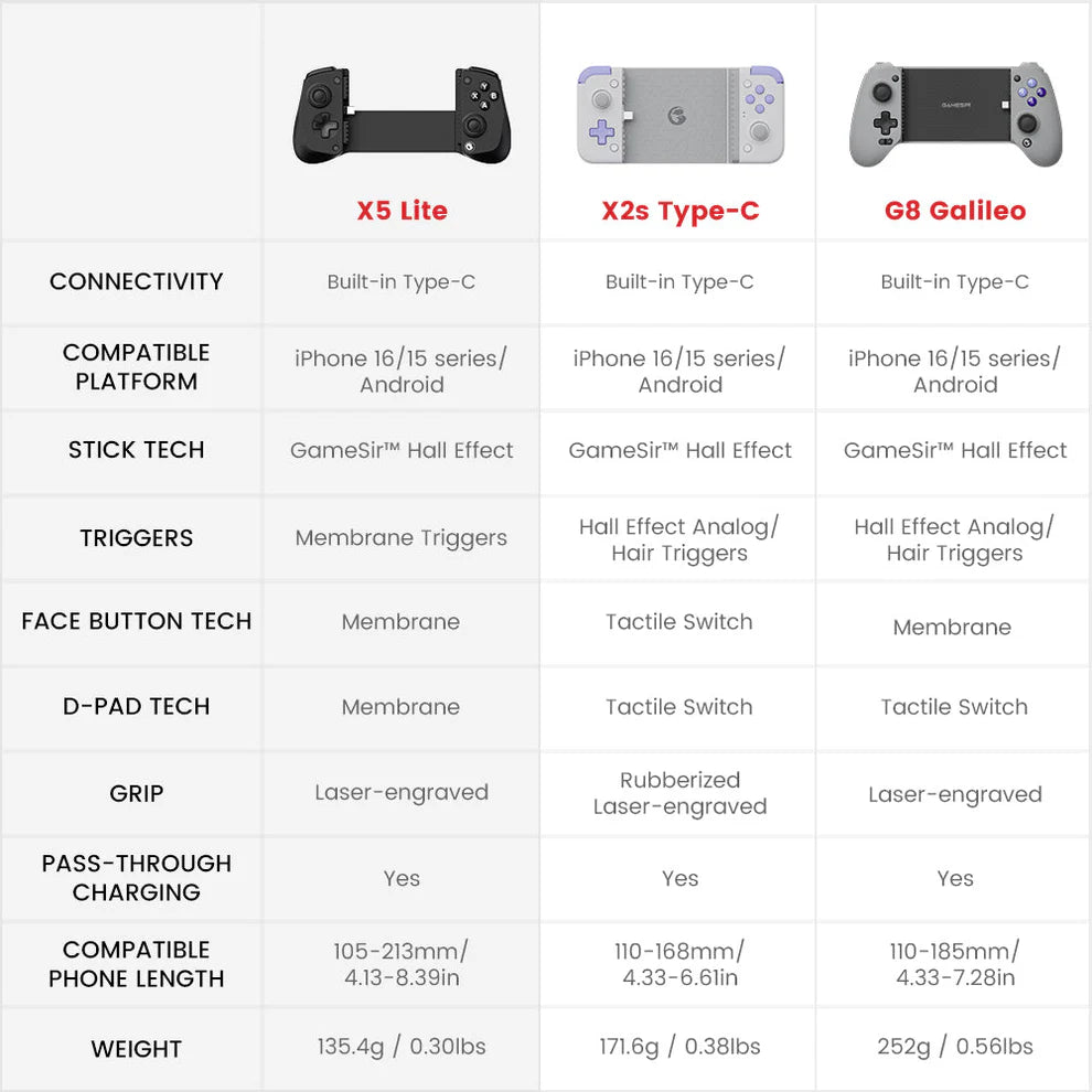 Gamesir X5 Lite Game Controller